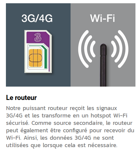 Antenne 4G : Quelle antenne + routeur 4G choisir en 2020 – 3G / 4G